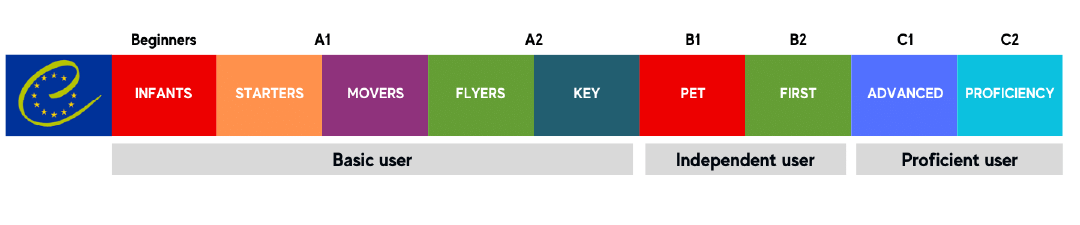 Marco-Comun-Europeo-de-las-Lenguas